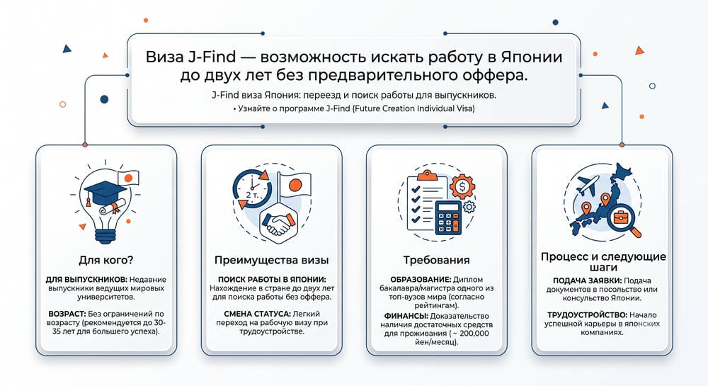 Виза J-Find в Японию: полная инструкция по Job Future Creation Individual Visa
